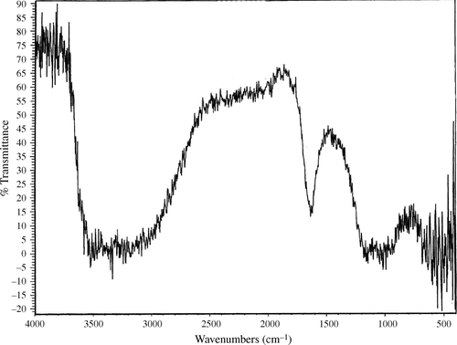 Figure 3.  FTIR spectrum of LiFe0.8Zn0.2PO4 (heated at 110°C).