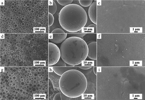 Figure 3. Scanning electron micrographs of (a–c) the virgin Ti–6Al–4V powder used, (d–f) the collected spatter in the outlet following the 30 µm layer thickness build job, (g–i) the 60 µm one.