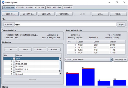 Figure 2. Opening ARFF file in WEKA explorer.