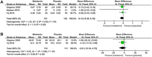 Figure 11 Forest plot assessing the effect of melatonin treatment on number and duration of daily naps during postoperative period. (A) number of daily naps. (B) duration of daily naps.