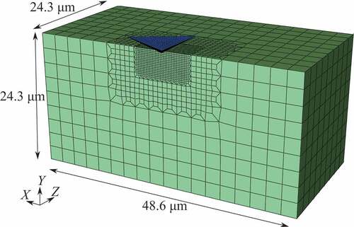 Figure 2. Finite element model of instrumented indentation test.