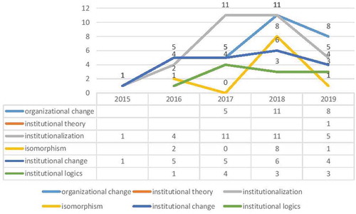 Figure 4. Citation report