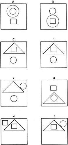 Figure 1. Sample problem solved by Evan's (Citation1968) ANALOGY program. Given sample geometric configurations in blocks A, B and C, choose one of the remaining five possible configurations that completes the relationship: A is to B as C is to …?