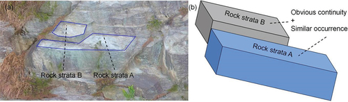 Figure 12. Occurrence consistency rule ((a) Spatial displacement and (b) Schematic diagram).