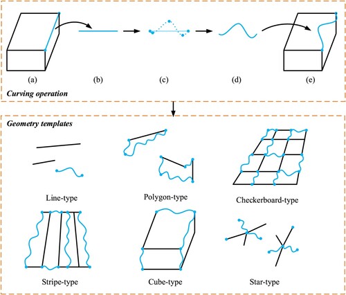 Figure 2. Geometry templates for automatic generation of the curved-line detection dataset.