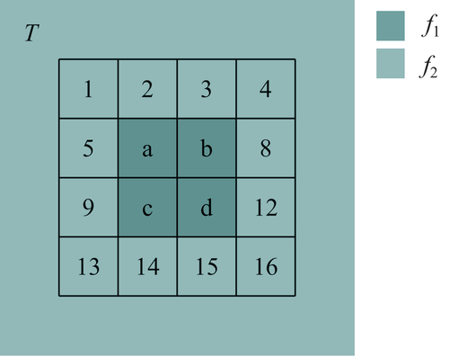 Figure 5. Illustration of the Poisson equation’s establishment and solving. The pixels a, b, c, and d are contaminated by the cloud and its shadow. f1 is described as an unknown intensity function in the contaminated region. f2 is defined as a known intensity function on the unpolluted area of image T.