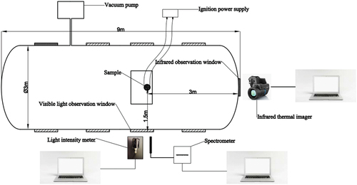 Figure 1. Combustion test device.