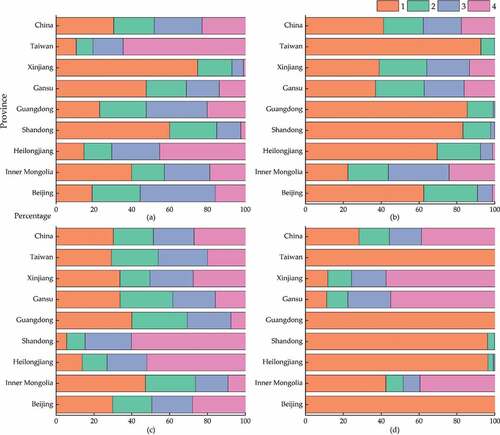 Figure 5. Consistency of (a) forest; (b) grassland; (c) cropland; (d) bare land in 2010.