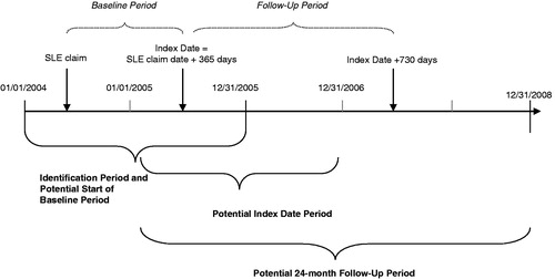 Figure 1. Study design.