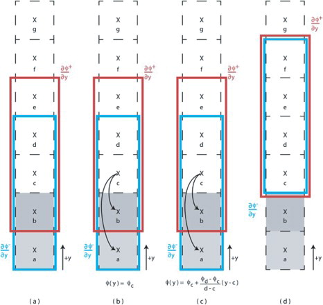 Figure 3. Illustration of the feedback loop that gives rise to the numerical oil film.Note: Figure reprinted from Della Rocca and Blanquart (Citation2014) with permission from Elsevier.