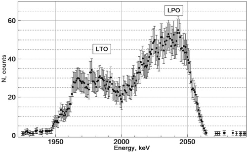 Figure 14. Smoothed spectra collected on MARIA for Li4Ti5O12(190nm)−Li3PO4(180nm) sample (LTO–LPO).