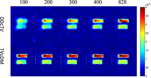 Figure 11. The x=31 slice images of the reconstructed complex phantom. The number above the images indicates the projection number. The text on the left of the images indicates the used reconstruction algorithm. The display window is [0, 0.004].