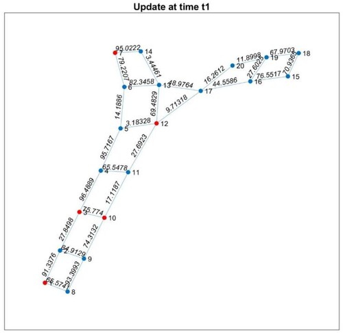 Figure 7. Sensor values received by the intelligent system at time t1.