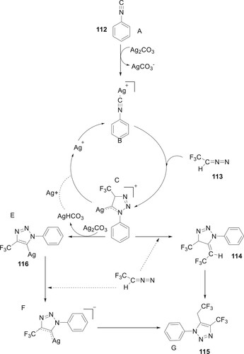 Scheme 22. Probable mechanism of synthesis of 1,2,3-triazoles from isocyanides.