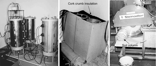 FIGURE 3. Image documentation of the laboratory irrigation experiment. Left: The columns in a steel cylinder with the measurement probes inserted from the side. The rotating sprinkler is placed on top of the left column. Center: During the freezing experiment the columns were insulated with cork crumbs. Right: The frozen columns were sawed using a circular saw