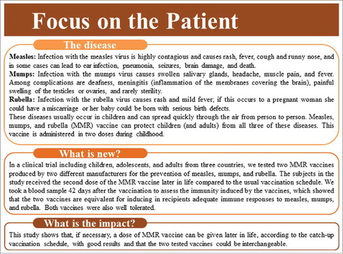 Figure 1. Focus on the Patient section.