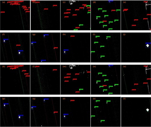 Figure 10. Detection and identification results of different ship targets by Glimmer YOLO model and YOLOv5s model. (a)-(j) Glimmer YOLO model detection and identification results; (k)-(t) YOLOv5s model detection and identification results.