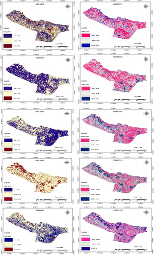 Figure 9. Spatio-temporal variation of NDSI and NDMI in Chingola from 1972 to 2020.