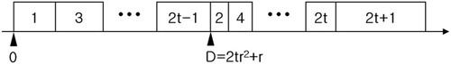 Figure 1 The structure of schedule σ.