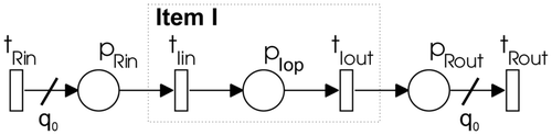 Figure 9. PN structure representing one item in the BOM.