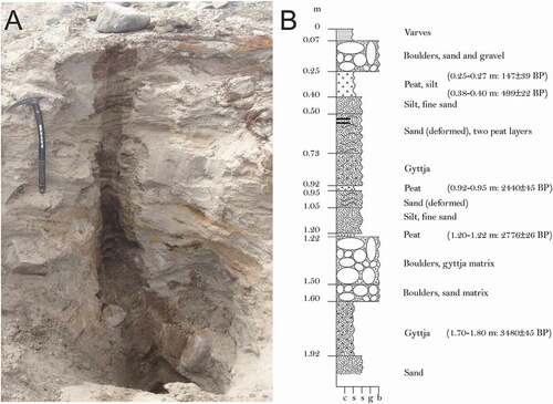 Figure 2. Image of the sediment profile excavated from the ice-dammed lake basin on the northern margin of Russell Glacier (A) and the corresponding sediment log and basic description (B)