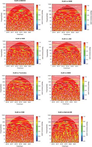 Figure 2. Continued.