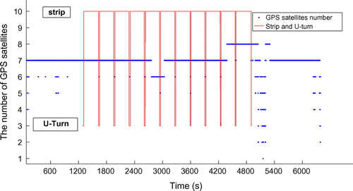 Figure 6. Number of GPS satellites.