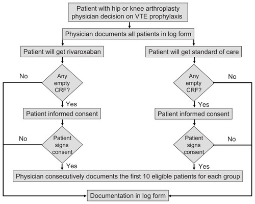 Figure 1 Study design of XAMOS.