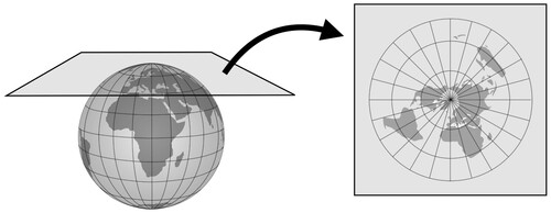 Figure 2. Saliba employed a polar azimuthal projection. This entails projecting the globe (but oftentimes, in practice, only a single hemisphere) onto a flat plane centred on and perpendicular to the Earth's axis. Distortion increases with distance away from the central point. However, Saliba restricted his map to the region spanned by the equator and 50 degrees latitude, and therefore the distortion is limited. (Figure by the author.)
