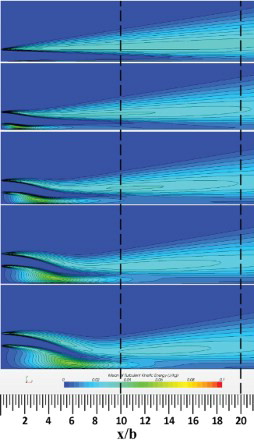 Figure 16. Contours of the mean TKE with, 0.5, 1.0, 1.5 and 2.0.