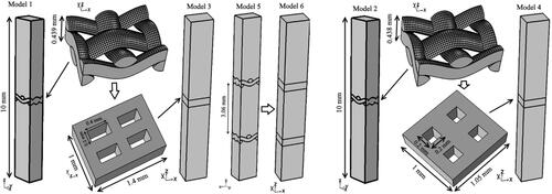 Figure 3. Geometry of Model 1, Model 2, Model 3, Model 4, Model 5, Model 6.