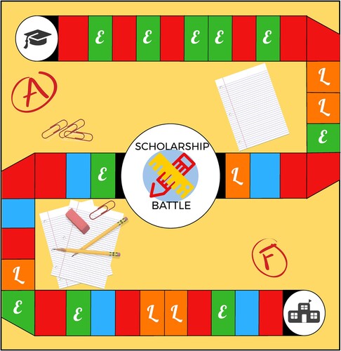 Figure 2. Scholarship battle design.