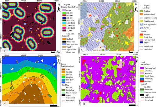 Figure 5. Relationship between causative factors and past landslides. (a) Distance from fault, (b) lithology, (c) precipitation, and (d) land use/cover.