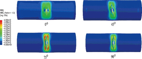 Figure 18. Equivalent plastic strain (PEEQ) of a dented pipe with varying of dent rotation angle (θd) at the ultimate bending point. (This figure is available in color online.)