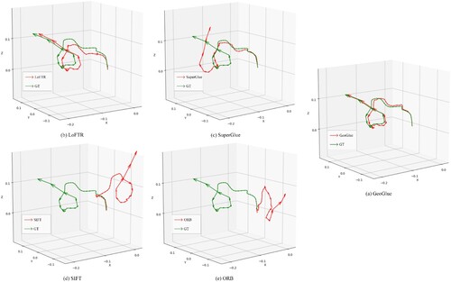 Figure 14. Qualitative results for the ballroom scene in Tanks & Temples.