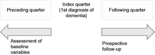 Figure 1. Study design of propensity score matched cohort.