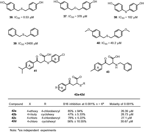 Figure 13. Chemical structures of miscellaneous tyrosinase inhibitors 36–40125 and 41–43Citation126.