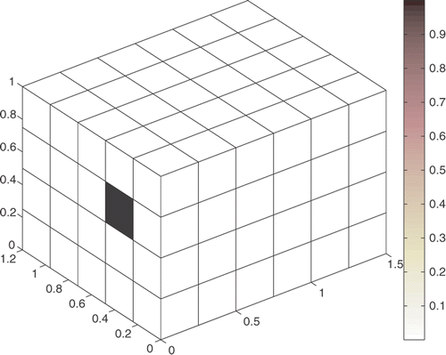 Figure 5. MES/IMES simulation for one boundary source.