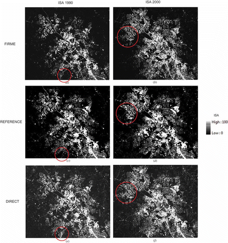 Figure 3. Impervious surface area (ISA) maps for the study area using (a) FIRME method 1990, (b) FIRME method 2000, (c) Reference data 1990, (d) Reference data 2000, (e) DIRECT method 1990, and (f) DIRECT method 2000.