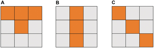 Figure 3. Examples of the spatial arrangement of disturbed pixels (orange) within the spatial kernel used by HILANDYN where the focal pixel is surrounded by non-disturbed pixels (grey).