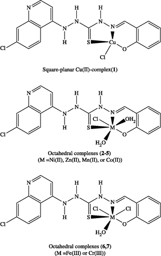 Figure 2 Suggested structures for the metal complexes.