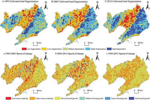 Figure 2. Spatial distribution and evolution rate of cultivated land fragmentation in different landform areas.