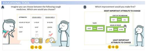 Figure 1 Illustration of PREFER survey. (A) Educational tool introducing discrete choice experiment (DCE); (B) educational tool introducing swing weighting (SW).