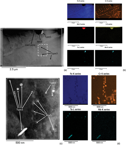 Figure 4. TEM micrographs and EDS maps of the as-received CPJ7 sample; (a)&(c) TEM Bright Field (BF) image, (b)&(d) EDS maps.