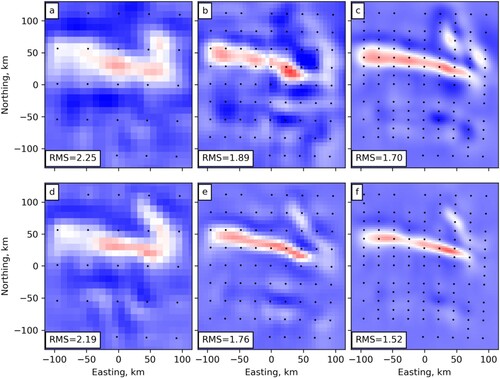 Figure A7. Depth slices at 20 km showing inverted resistivity from Scenario 1 (coarse vertical mesh) in the main text, with a covariance of 0.6 as used in the main text (top panel) and 0.3 (bottom panel). Minimum station spacing of (a and d) ∼55 km (0.5°); (b and e) ∼28 km (0.25°); and (c and f) ∼14 km (0.125°).