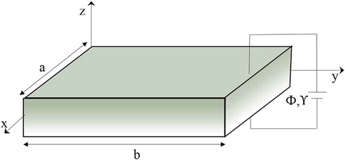 Figure 1. Geometry of FG nanoplate under magneto-electrical field.