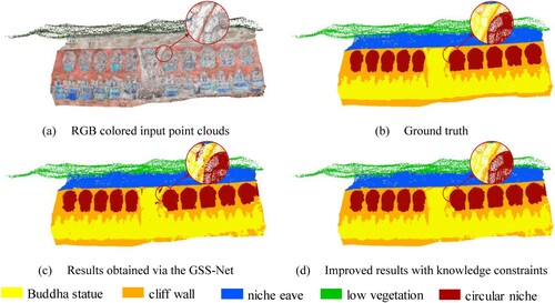 Figure 12. The visualization results of segmentation in grotto scene 2.