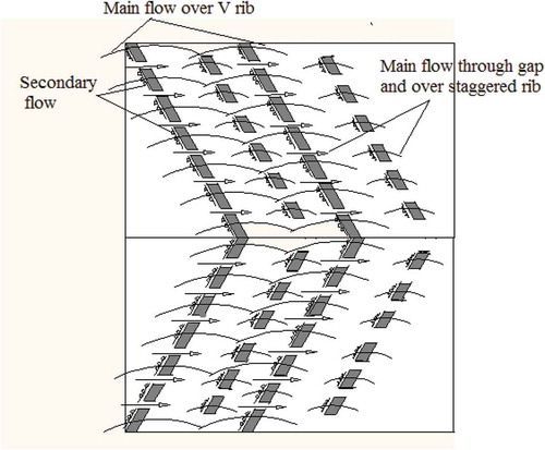 Figure 6. Flow pattern for discrete V-rib integrated with staggered elements