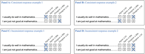 Figure 1. Display of example consistent and inconsistent responses.