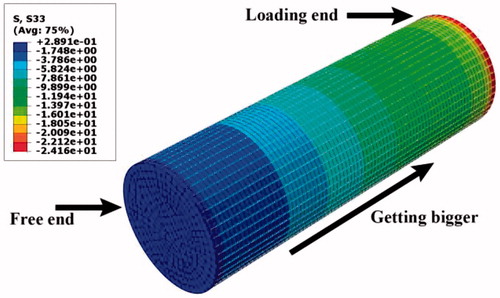 Figure 10. Stress diagram of concrete and spring elements.